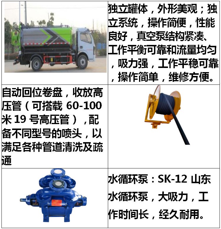 東風途逸3方小型清洗吸污車